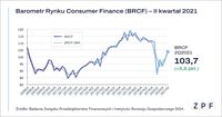 Barometr Rynku Consumer Finance 