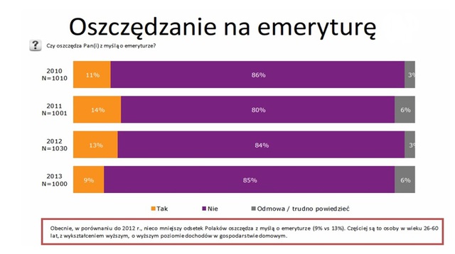 Wiedza ekonomiczna Polaków znikoma