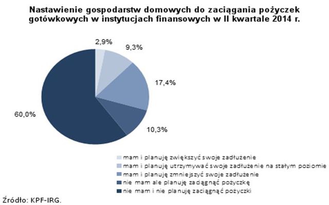 Wraca koniunktura na kredyty gotówkowe?