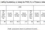 Finanse publiczne w Polsce wg PKPP Lewiatan