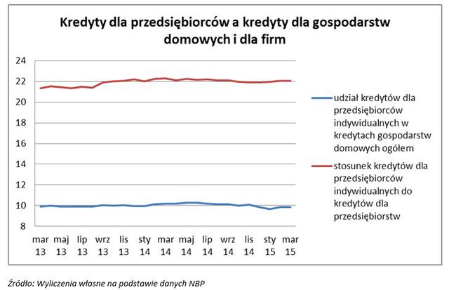 Kredyty firmowe na bieżące wydatki