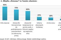 Firmowa Wigilia oczami pracowników