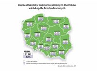 Liczba dłużników i udział niesolidnych dłużników wśród ogółu firm budowlanych