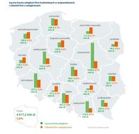 Łączna kwota zaległości firm budowlanych w województwach i % firm z zaległościami