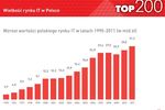 Polski rynek IT 2011 - Computerworld TOP 200