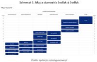 Mapa stanowisk Sedlak & Sedlak