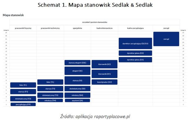 Wynagrodzenia w firmach produkcyjnych - wiosna/lato 2024