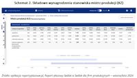 Składowe wynagrodzenia stanowiska mistrz produkcji 