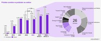 Polskie zombie w podziale na sektor