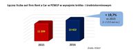Łączna liczba aut Rent a Car w PZWLP