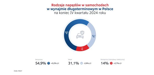 Wynajem długoterminowy i Rent a Car w 2024 roku