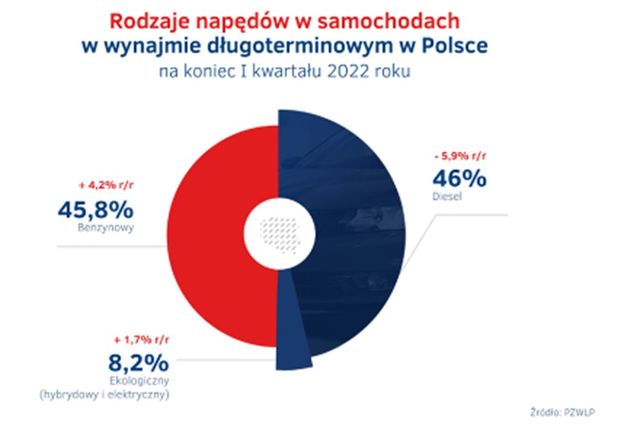 Wynajem długoterminowy i Rent a Car w I kw. 2022 r. Jest odbicie?