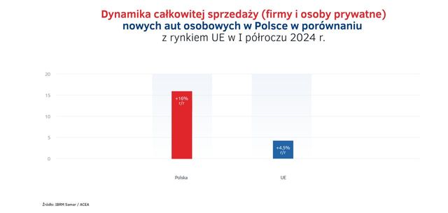 Wynajem długoterminowy i Rent a Car w I poł. 2024