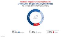 Rodzaje napędów w autach w wynajmie długoterminowym