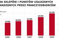 Franczyza w Polsce 2009