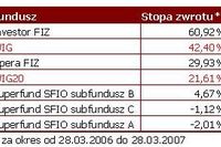 Fundusze hedge: bezpieczniejszy portfel inwestycyjny Fundusze hedge: bezpieczniejszy portfel inwestycyjny