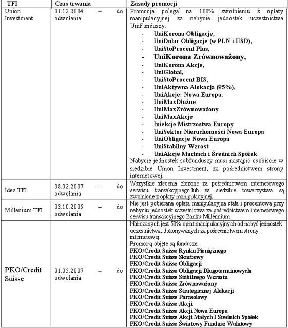Fundusze inwestycyjne: uwaga na promocje