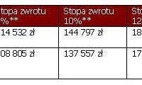 Fundusze zagraniczne do systematycznego oszczędzania Fundusze zagraniczne do systematycznego oszczędzania