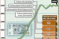Fundusze inwestycyjne - nie jesteś pierwszy Fundusze inwestycyjne - nie jesteś pierwszy