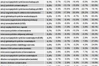 Rating funduszy inwestycyjnych I 2012 Rating funduszy inwestycyjnych I 2012
