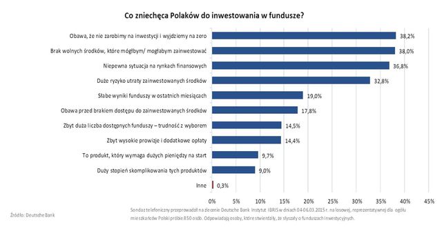 Mądre inwestowanie w fundusze - droga do sukcesu