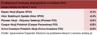 5 najlepszych funduszy akcji polskich w kwietniu 2013 
