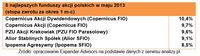 5 najlepszych funduszy akcji polskich w maju 2013 