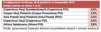 5 najlepszych funduszy akcji polskich 