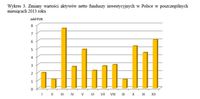 Zmiany wartości aktywów netto funduszy inwestycyjnych w Polsce w poszczególnych miesiącach 2013 roku