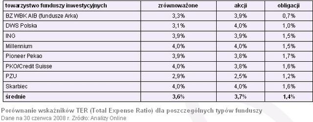 Fundusze mieszane: warto czy nie?