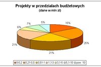 Społeczeństwo informacyjne