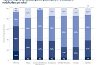 Europa a globalny rynek fuzji i przejęć 2012