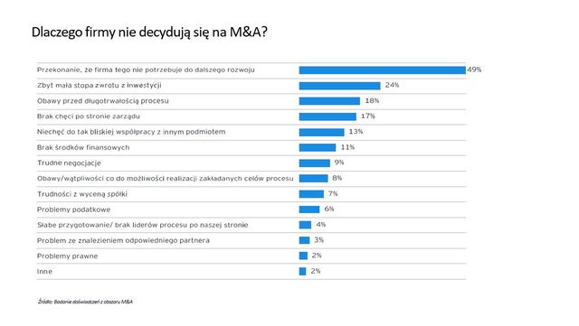 Fuzje i przejęcia: dlaczego firmy interesują się transakcjami M&A?