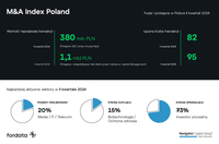 M&A Index Poland - II kw. 2024