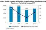 Rynek fuzji i przejęć: Europa Środkowo-Wschodnia 2010