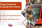 Gapowicze zalegają prawie 370 mln zł