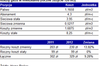 Rachunki za gaz mogą wzrosnąć