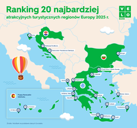 Ranking 20 najbardziej atrakcyjnych regionów turystycznych Europy w 2025 roku