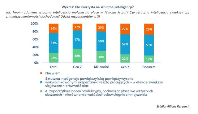 Generatywna sztuczna inteligencja na pomoc demografii?