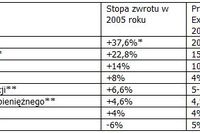 Czeka nas kolejny rok giełdy? Czeka nas kolejny rok giełdy?