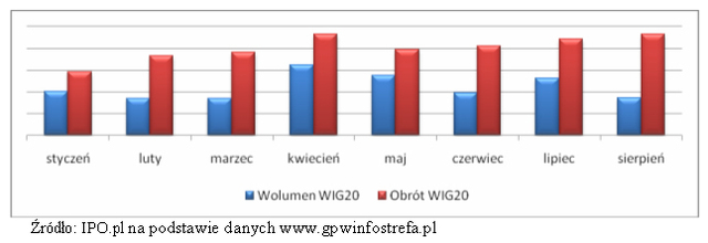 Największe spółki giełdowe VIII 2009