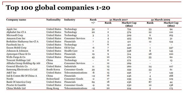PwC Top 100: największe spółki giełdowe 2016