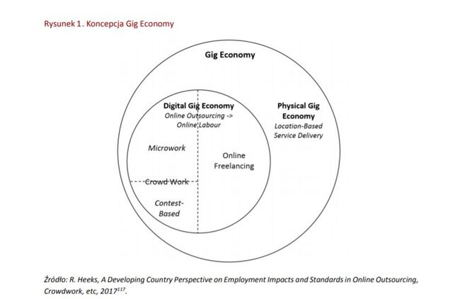 Gig economy: "fuchy" zamiast pracy na etacie?