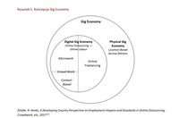 Koncepcja Gig Economy