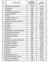 Lista gmin o najwyższym dochodzie ekwiwalentnym uzyskiwanym przez mieszkańców w 2011 r.