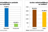 Polskie górnictwo w mediach