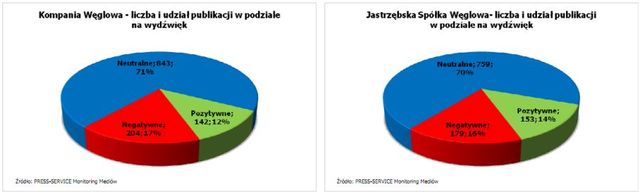 Polskie górnictwo w mediach