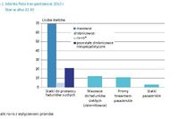 Gospodarka morska w Polsce 2010