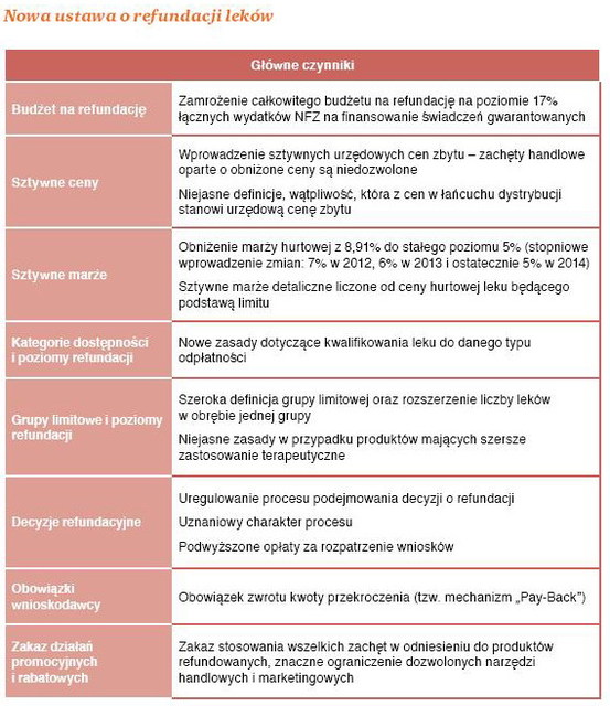 Branża farmaceutyczna a polska gospodarka