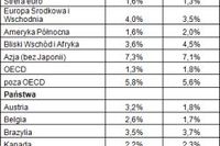 Nadchodzi spowolnienie gospodarcze